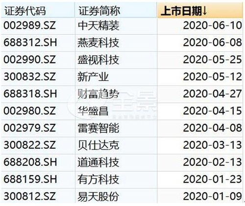 上市護(hù)航不停步，互聯(lián)網(wǎng)數(shù)據(jù)服務(wù)全景助力深圳上市公司數(shù)量躋身全國(guó)第二